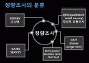 정량조사, 정성조사 분류, 사례 5페이지