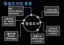 정량조사, 정성조사 분류, 사례 14페이지
