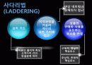 정량조사, 정성조사 분류, 사례 25페이지