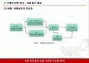 프리미엄 커피시장의 비즈니스 모델 수립 전략(프랜차이즈 카페) 11페이지