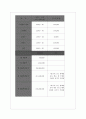 레스토랑 사업계획서 9페이지