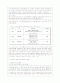 지방공기업 공기업 공기업 운영 공기업 경영 지방공기업 경영 5페이지