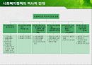 사회복지정책의 역사적 전개_22p 14페이지