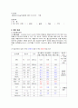 IBD Case study (염증성 장질환 케이스 스터디)  15페이지