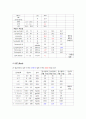 IBD Case study (염증성 장질환 케이스 스터디)  16페이지