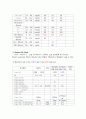 IBD Case study (염증성 장질환 케이스 스터디)  17페이지