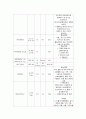 IBD Case study (염증성 장질환 케이스 스터디)  21페이지