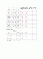 RDS case study (신생아 호흡 곤란 증후군 케이스 스터디) 21페이지