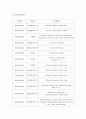 RDS case study (신생아 호흡 곤란 증후군 케이스 스터디) 24페이지
