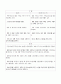 피부통합성 장애 간호과정 2페이지