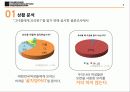 삼성 스마트오븐 기획서 - 고마워요, 스마트오븐 5페이지
