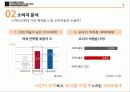 삼성 스마트오븐 기획서 - 고마워요, 스마트오븐 9페이지