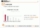 삼성 스마트오븐 기획서 - 고마워요, 스마트오븐 11페이지