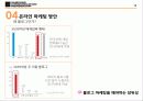 삼성 스마트오븐 기획서 - 고마워요, 스마트오븐 16페이지