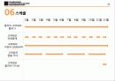 삼성 스마트오븐 기획서 - 고마워요, 스마트오븐 25페이지