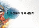 현대중공업 주식회사 (분석 기업, 요약재무재표, 구성분석과 추세분석, 주요재무비율, SWOT 분석 및 산업구조분석) 15페이지