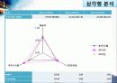 현대중공업 주식회사 (분석 기업, 요약재무재표, 구성분석과 추세분석, 주요재무비율, SWOT 분석 및 산업구조분석) 37페이지