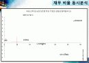 현대중공업 주식회사 (분석 기업, 요약재무재표, 구성분석과 추세분석, 주요재무비율, SWOT 분석 및 산업구조분석) 39페이지