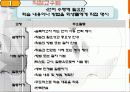 국어과 교수.학습 방법 및 수업방법 13페이지