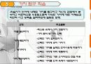 국어과 교수.학습 방법 및 수업방법 18페이지