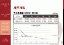 경영 · 마케팅 22페이지