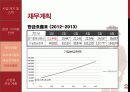 경영 · 마케팅 24페이지