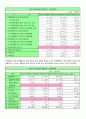 경영분석컨설팅 - 경동제약 & 고려제약 11페이지