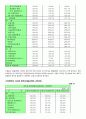 경영분석컨설팅 - 경동제약 & 고려제약 22페이지