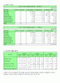 경영분석컨설팅 - 경동제약 & 고려제약 29페이지