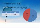 교육평가_대학생의_스포츠활동참여와_우울_(1) 9페이지