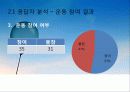 교육평가_대학생의_스포츠활동참여와_우울_(1) 12페이지