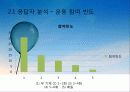 교육평가_대학생의_스포츠활동참여와_우울_(1) 14페이지