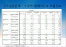 교육평가_대학생의_스포츠활동참여와_우울_(1) 22페이지