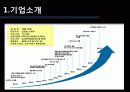 [국제마케팅(Global Marketing)] 삼익악기 - 위기를, 곧 기회로  9페이지
