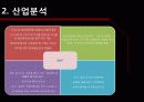 [국제마케팅(Global Marketing)] 삼익악기 - 위기를, 곧 기회로  10페이지