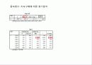 남성화장품 서비스 26페이지