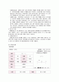 성인간호학(암병동 케이스) 4페이지