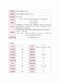 성인간호학(암병동 케이스) 5페이지