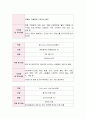 성인간호학(암병동 케이스) 10페이지