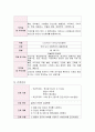 성인간호학(암병동 케이스) 11페이지