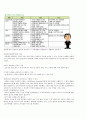 프리젠테이션 기말 4페이지