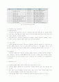 학술정보 (기말) 18페이지
