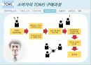 탐스슈즈(TOMS SHOES) 마케팅사례분석 및 성공요인 - 착한 마케팅, 마케팅 프로세스 분석, SWOT/STP 분석 28페이지