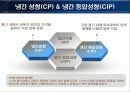 분말성형체 발표 6페이지