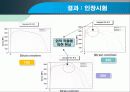 원심주조된 비철금속인 Sn의 기계적 성질에 미치는 금형회전수의 영향 11페이지