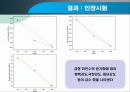 원심주조된 비철금속인 Sn의 기계적 성질에 미치는 금형회전수의 영향 12페이지