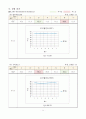 경도 시험(알루미늄(Al, 철(Fe), 구리(Cu)) 15페이지