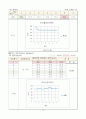 경도 시험(알루미늄(Al, 철(Fe), 구리(Cu)) 16페이지