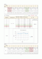 경도 시험(알루미늄(Al, 철(Fe), 구리(Cu)) 17페이지