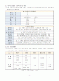인장시험(알루미늄판재를 이용한 인장시험) 4페이지